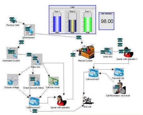 call center simulation