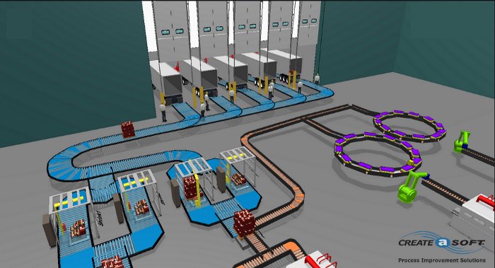 warehouse flow simulation